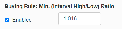 buying rule: min. (interval high/low) ratio