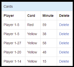 admin panel match commentary page delete goal record