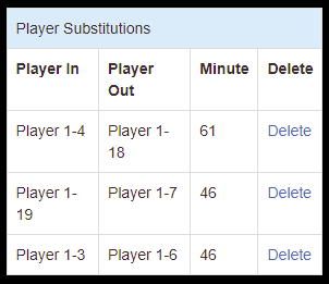admin panel match commentary page delete player substitution record